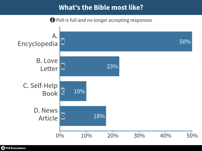 Bible Poll, Epiphany 2017