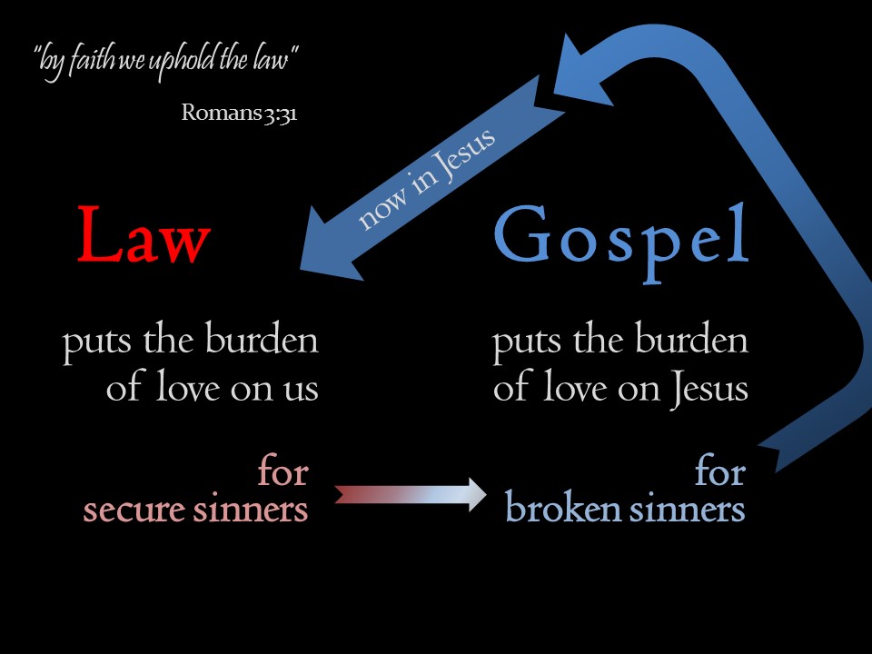 Speaking Law and Gospel – Teach to Keep